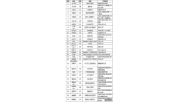 我院名誉院长王宁利教授，入选2015中科院院士增选初步候选人！